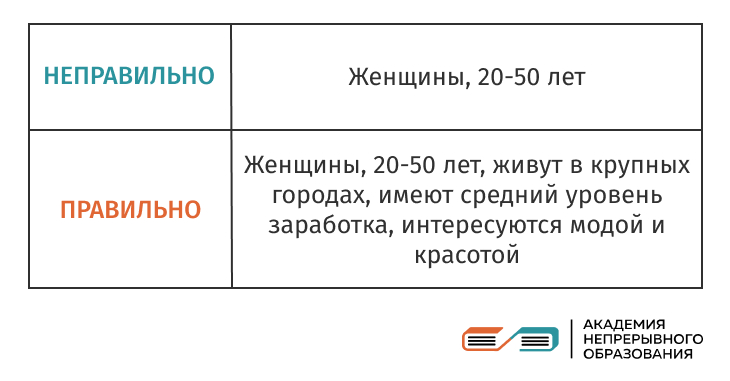 Портрет целевой аудитории Портрет целевой аудитории